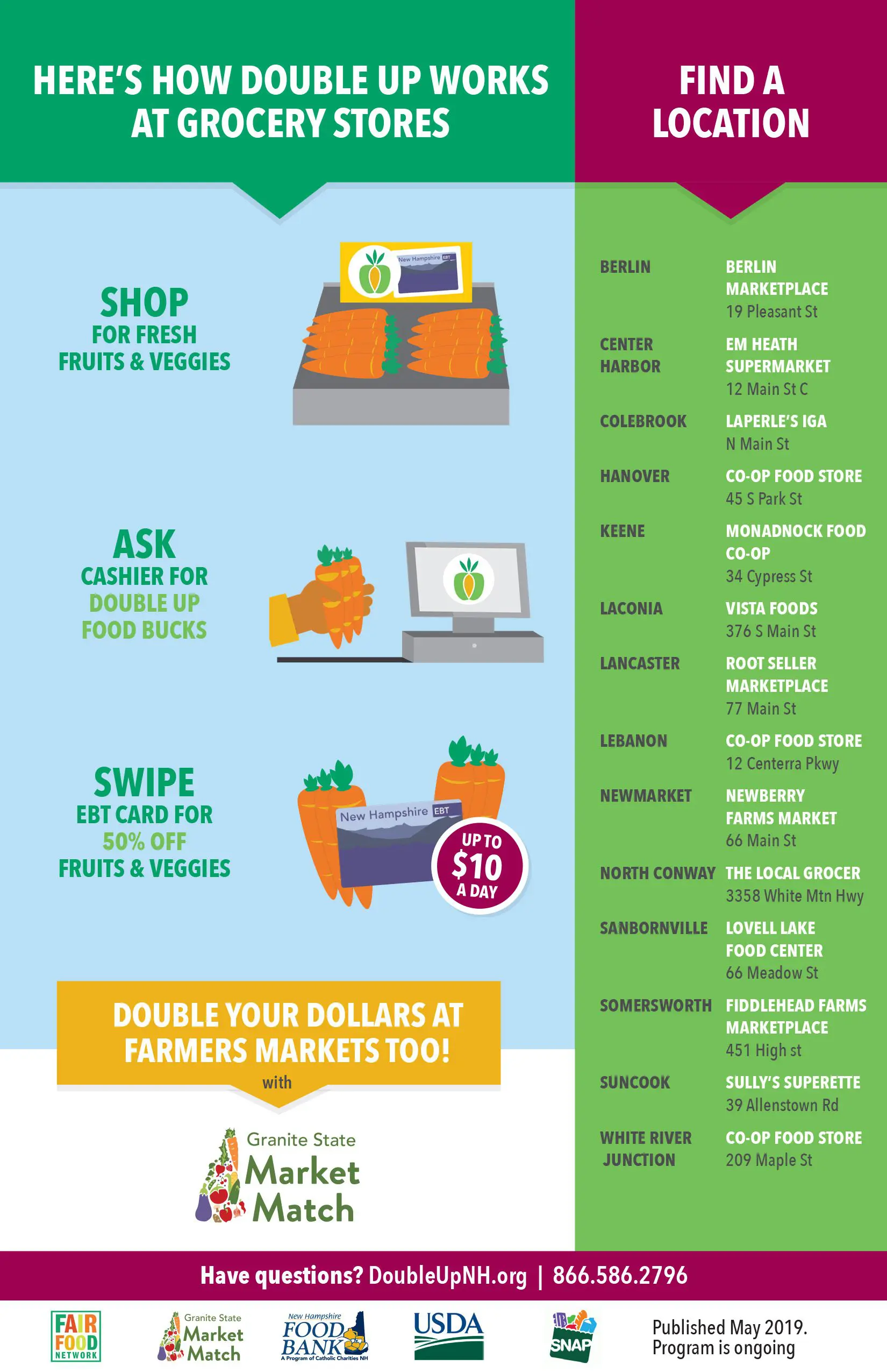 Infographic showing how Double Up Food Bucks works